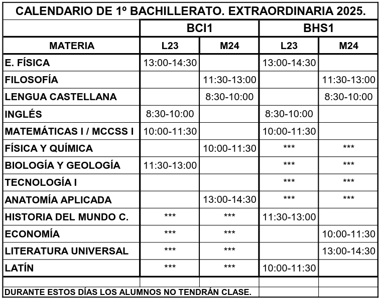 Calendario evaluación extraordinaria Bachillerato junio 2025